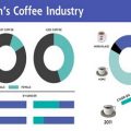 文波PTE真题视频系列-RL-14-Vietnam-coffee-industry