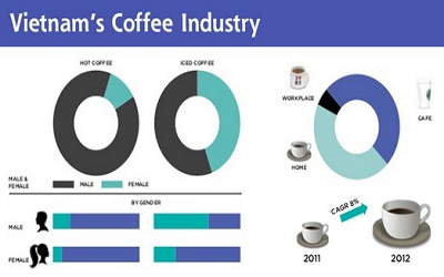 文波PTE真题视频系列-RL-023-Coffee beans&Vietnam economy