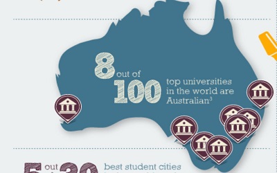 为什么要来澳洲留学？为什么选择澳大利亚留学？